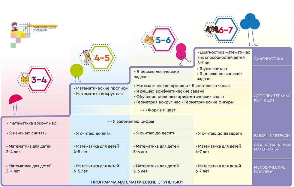 Математика для дошкольников: занимательные задачи, интересные задания